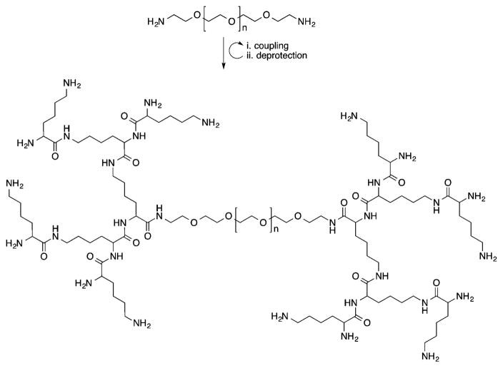 Figure 33