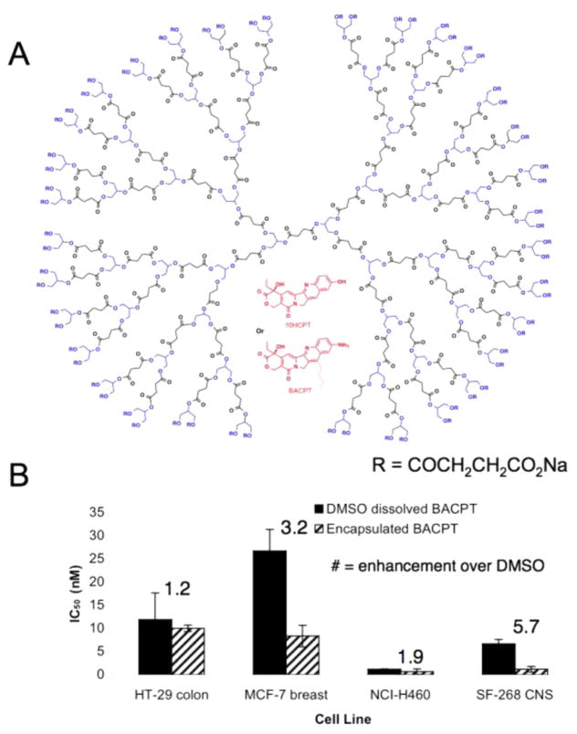 Figure 28