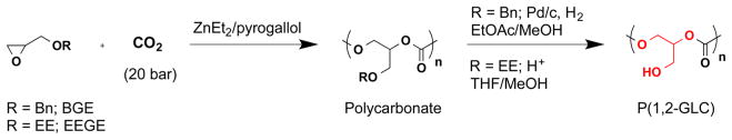 Figure 21