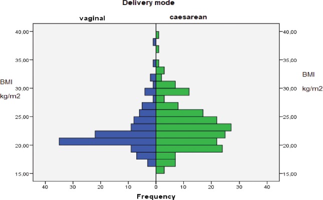 Figure 1: