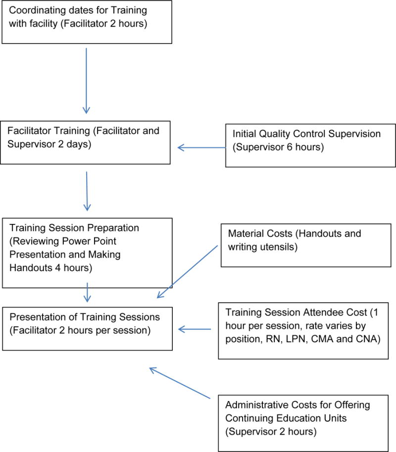 FIGURE 1