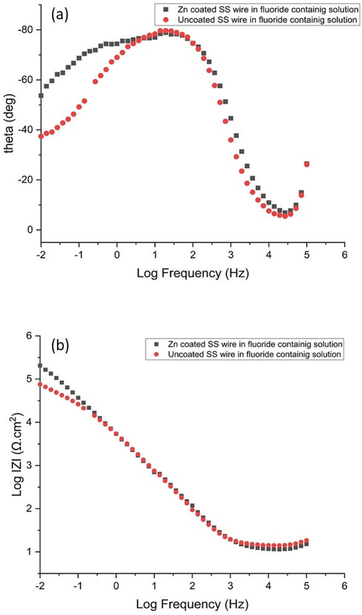Fig. 8