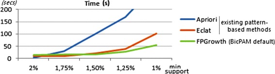 Figure 20