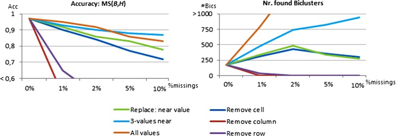 Figure 22