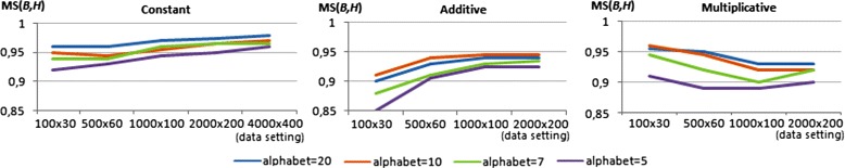 Figure 19