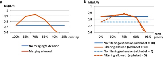 Figure 24