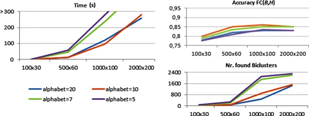 Figure 17