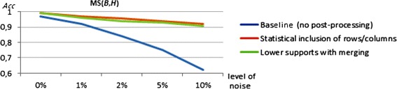 Figure 23