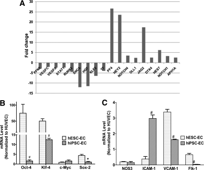 FIG. 8.