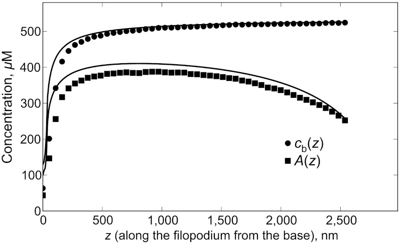 Fig. 6.