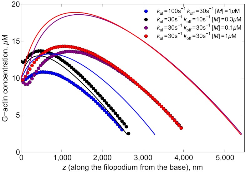 Fig. 4.