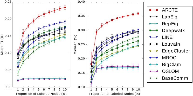 Fig 11