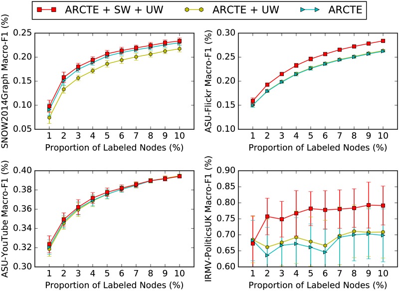 Fig 10