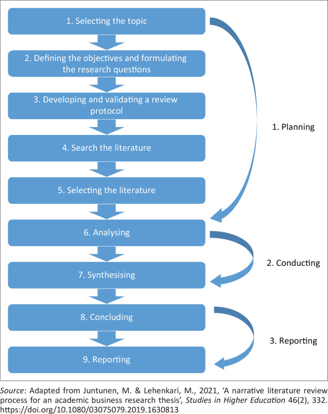 FIGURE 1