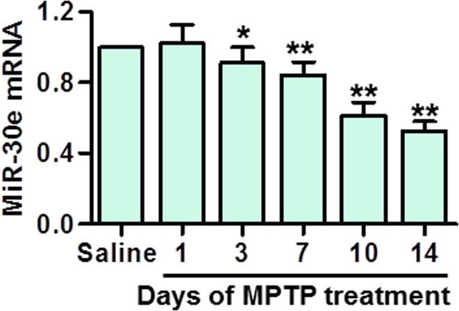 Fig. 1