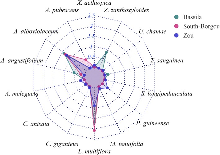 Fig. 7