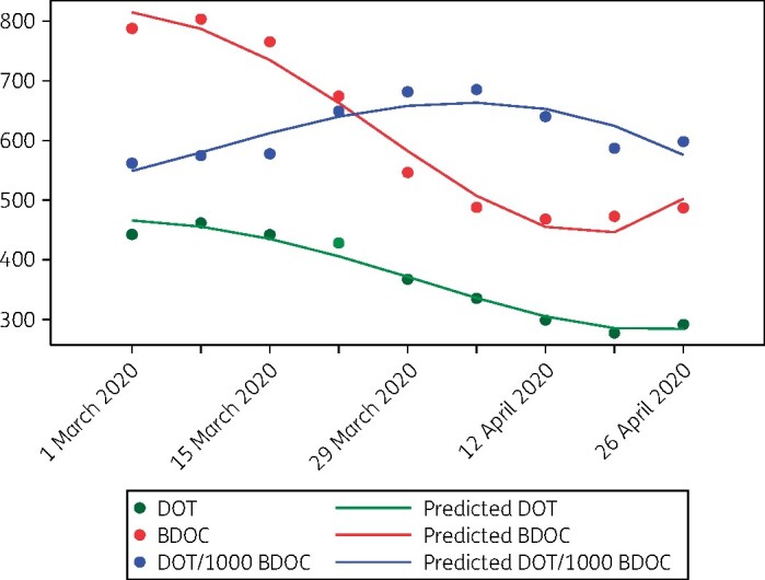 Figure 1.