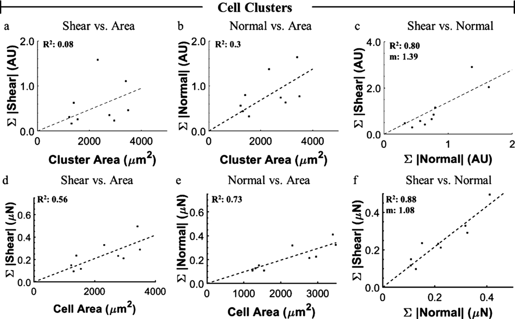 Figure 7.