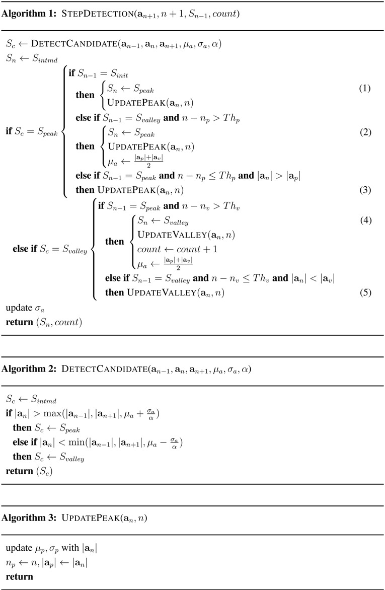 graphic file with name sensors-15-27230-i001.jpg