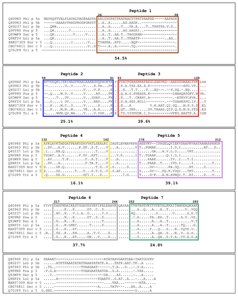 Fig E2