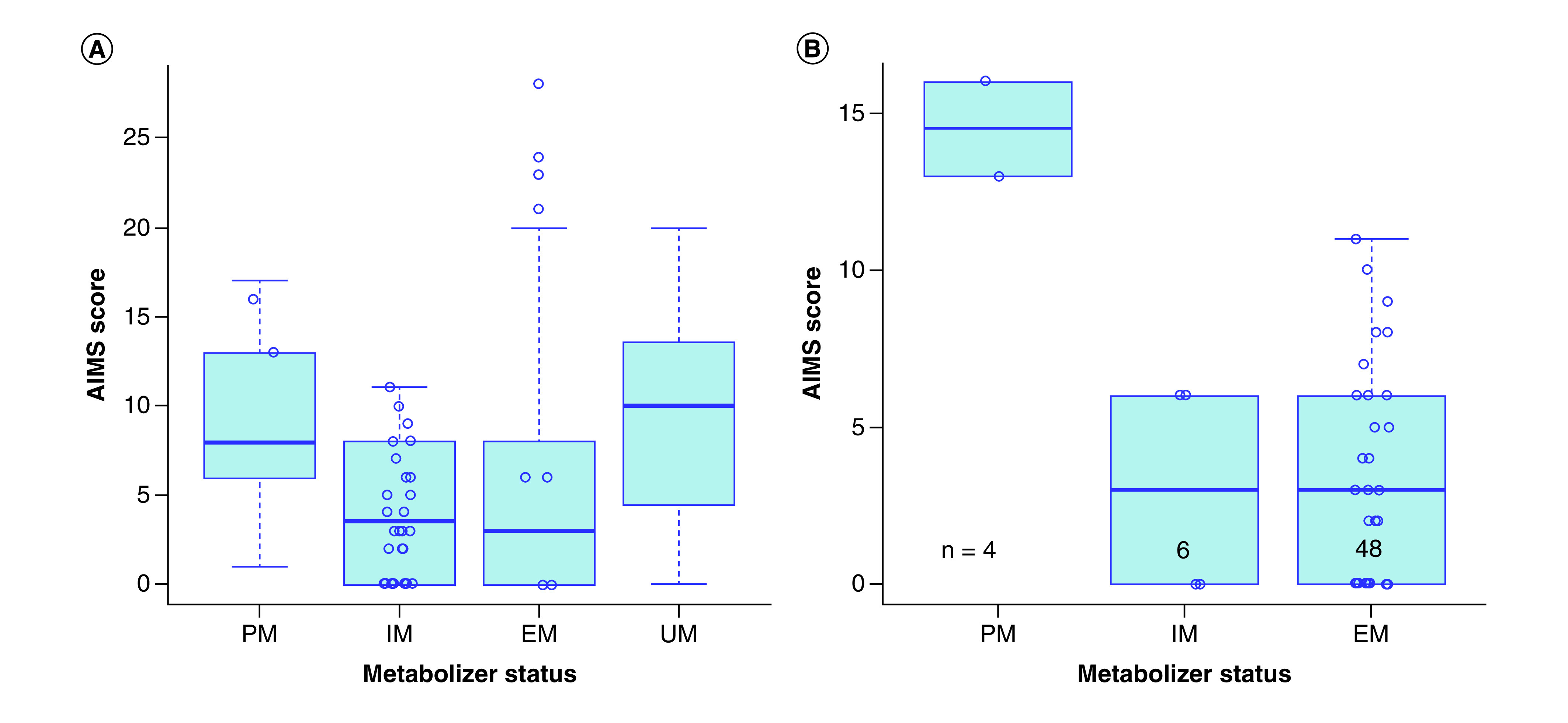 Figure 1. 