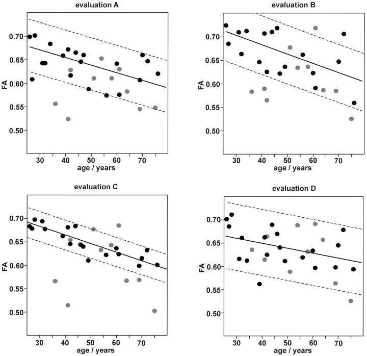 Fig 4.