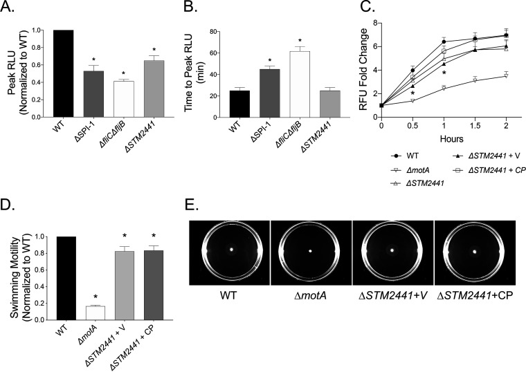 FIG 4