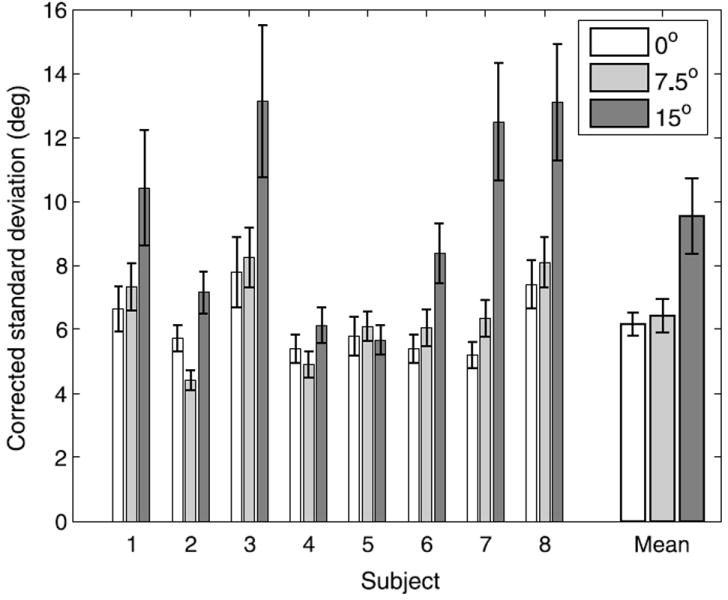 Figure 9