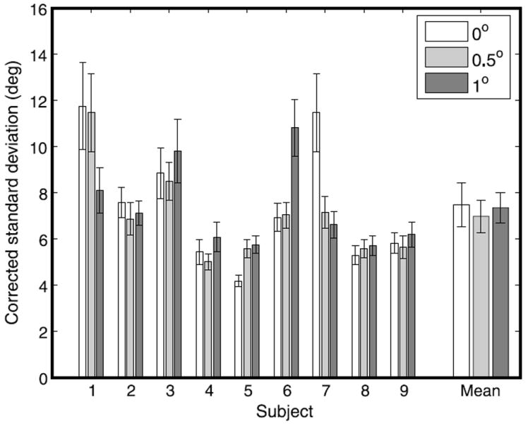 Figure 12