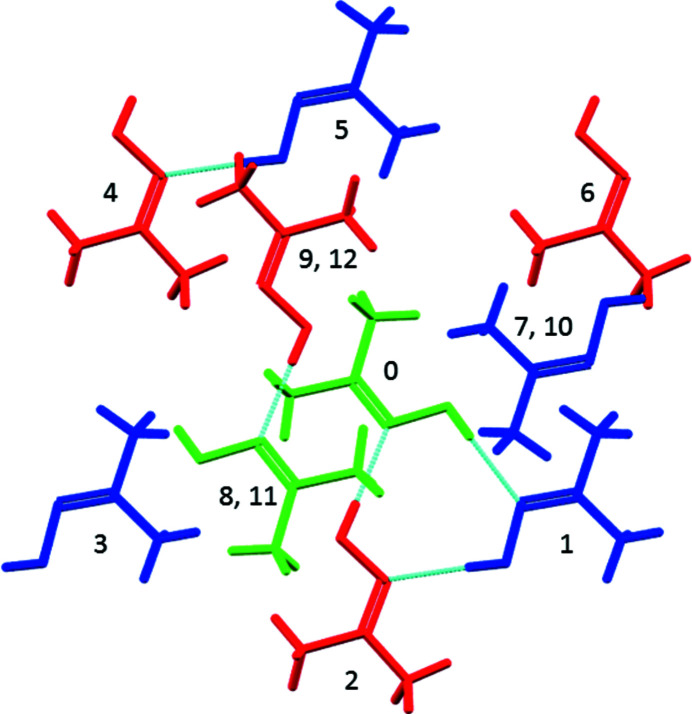 Figure 5