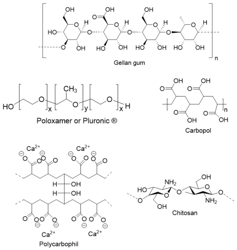 Scheme 2