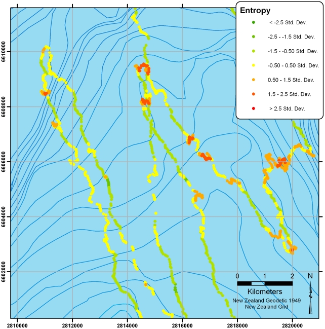 Figure 9