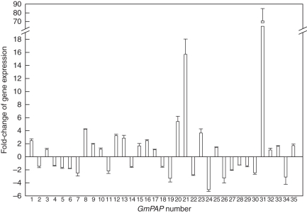 Fig. 4.