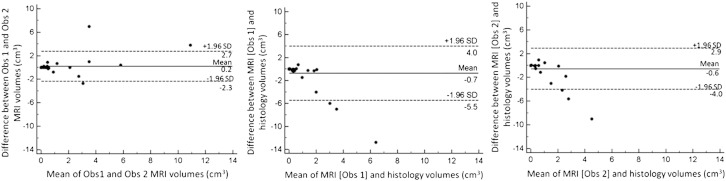 Fig. 6