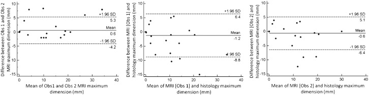 Fig. 5