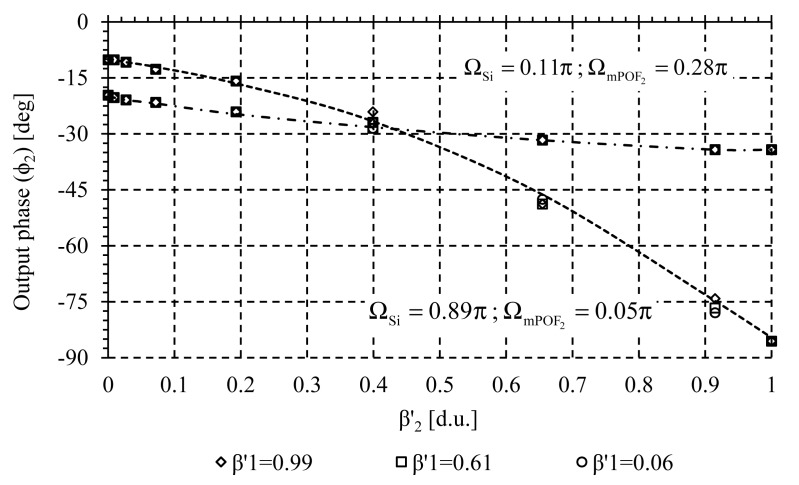 Figure 8