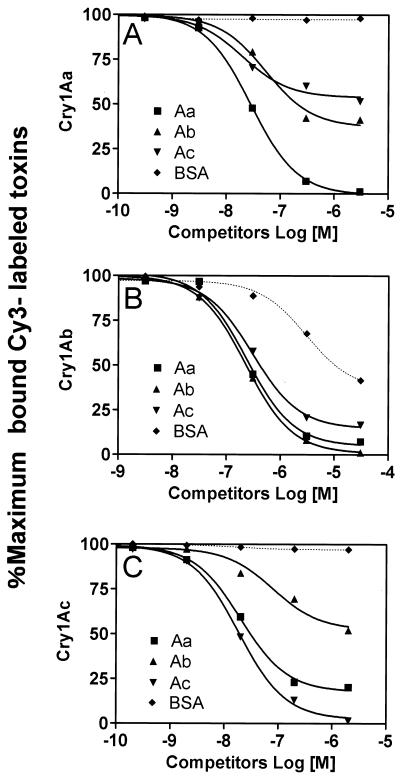 FIG. 6.