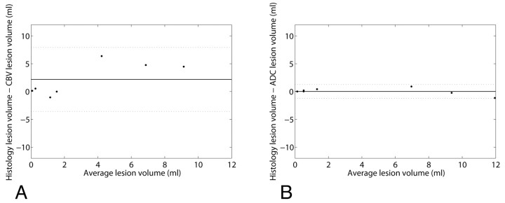 Fig 5.