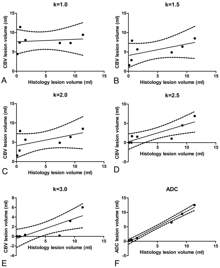 Fig 4.