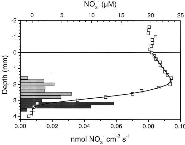 FIG. 3