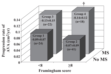 Figure 3)