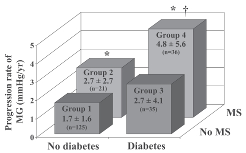 Figure 5)