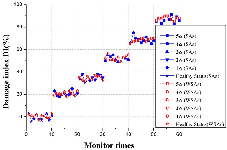 Figure 21