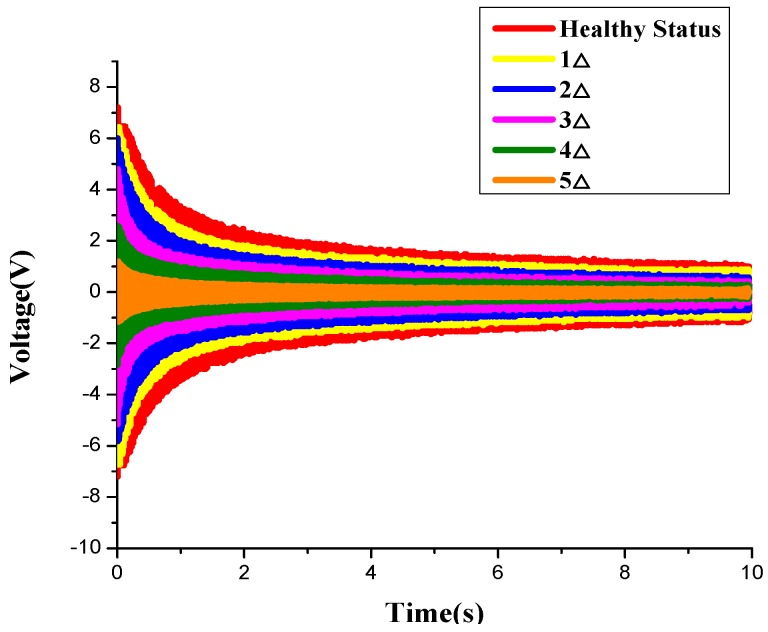 Figure 20