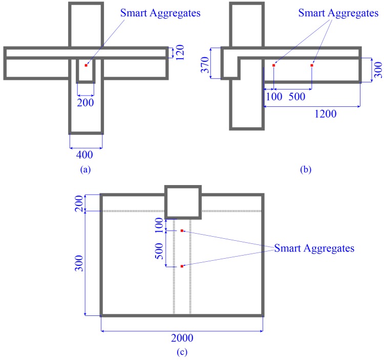 Figure 14