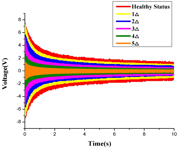 Figure 19