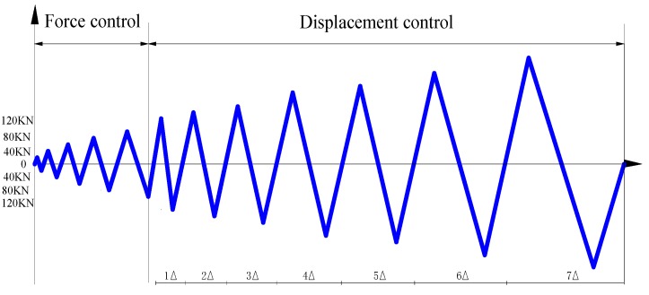 Figure 17