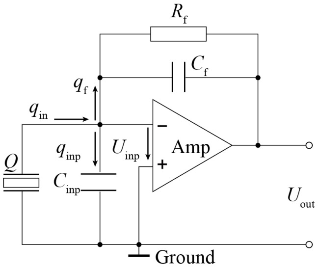 Figure 13