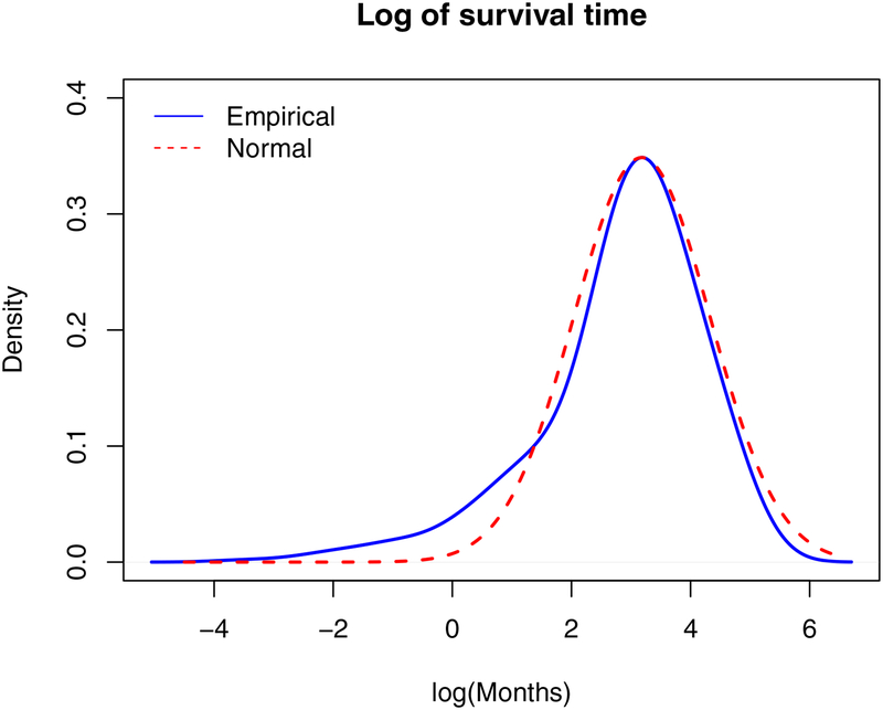 Figure 1: