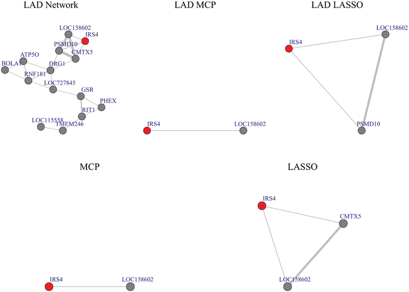 Figure 3: